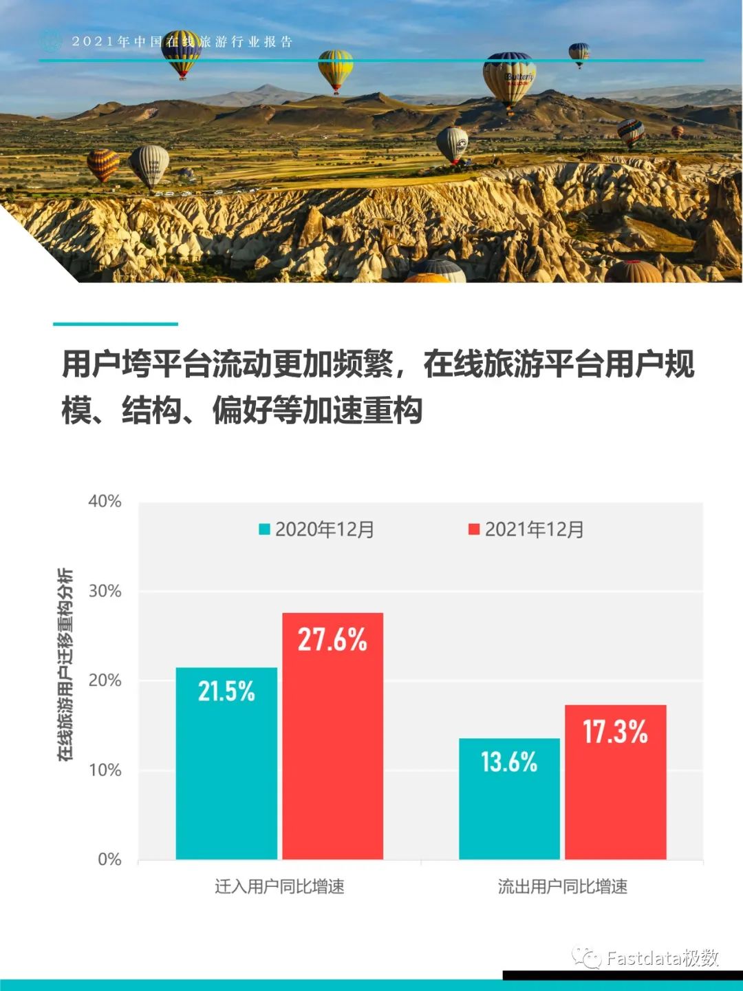 Fastdata极数：2021年中国在线旅游行业报告